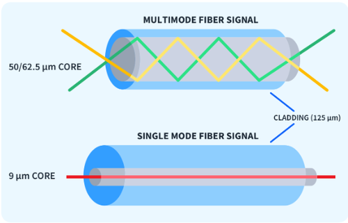indoor fiber optic cable indoor fiber optic cable